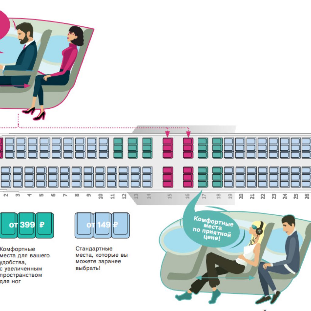 ширина кресла в самолете эконом класса
