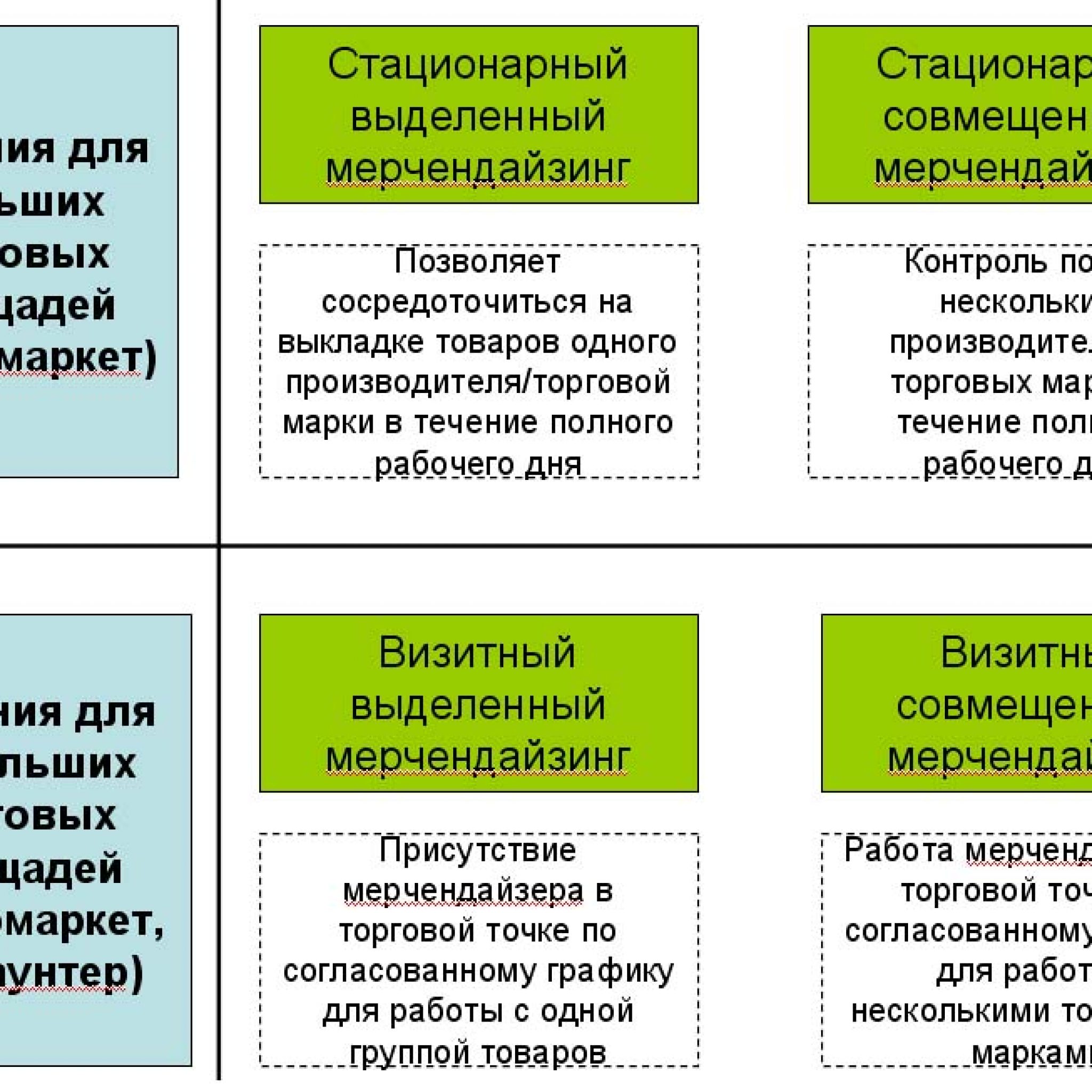 Задачи мерчендайзера