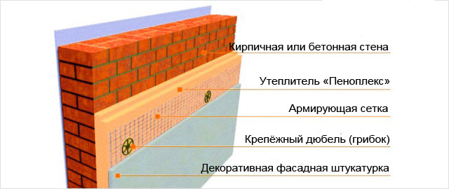 Пеноплэкс Стена Пенополистирол экструдированный 50 х 585 х 1185 мм
