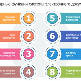 Преимущества автоматизации электронного документооборота