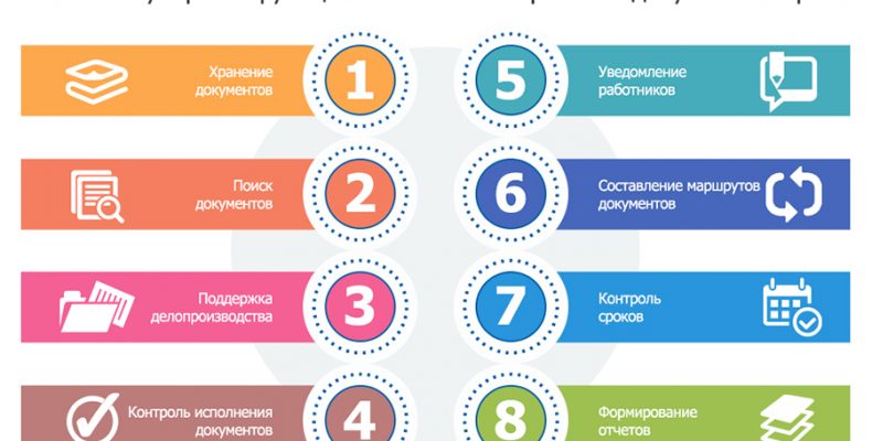 Преимущества автоматизации ЭДО для бизнеса