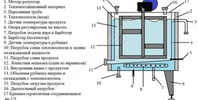Что такое ванна длительной пастеризации?