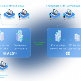 ALD Pro: когда корпоративная инфраструктура говорит на одном языке