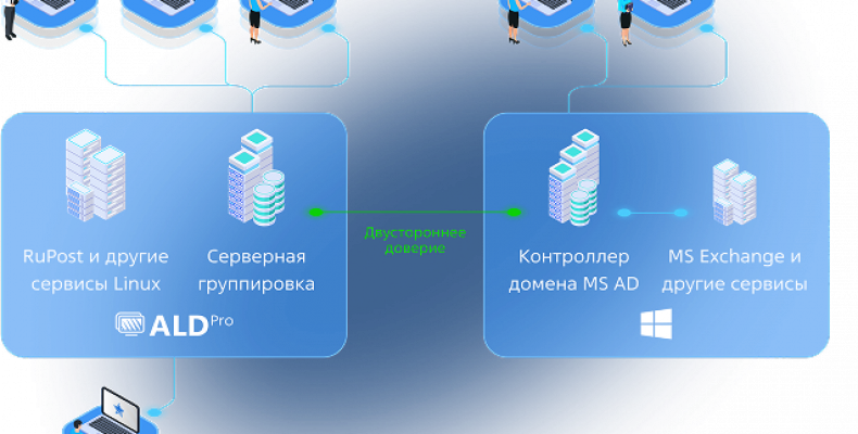 ALD Pro: когда корпоративная инфраструктура говорит на одном языке