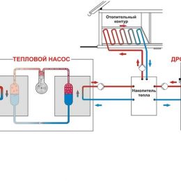 Преимущества тепловых насосов для отопления в Санкт-Петербурге
