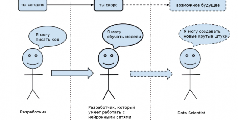 Преимущества изучения нейросетей онлайн с нуля